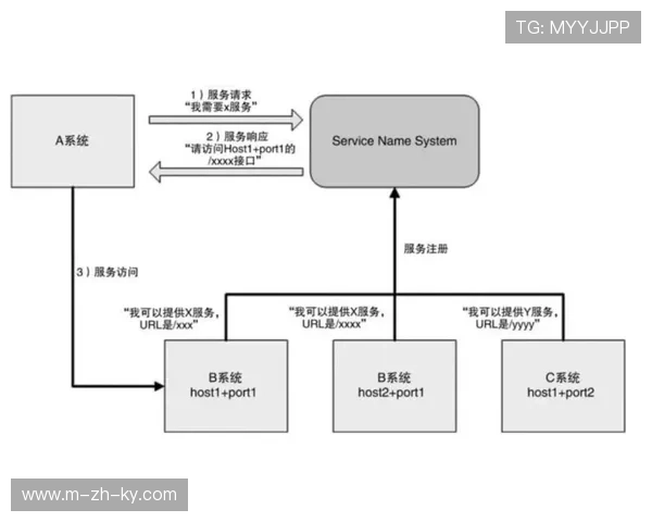 内容分发机构在智能化推进阶段 探索按效果付费的内容供应模式